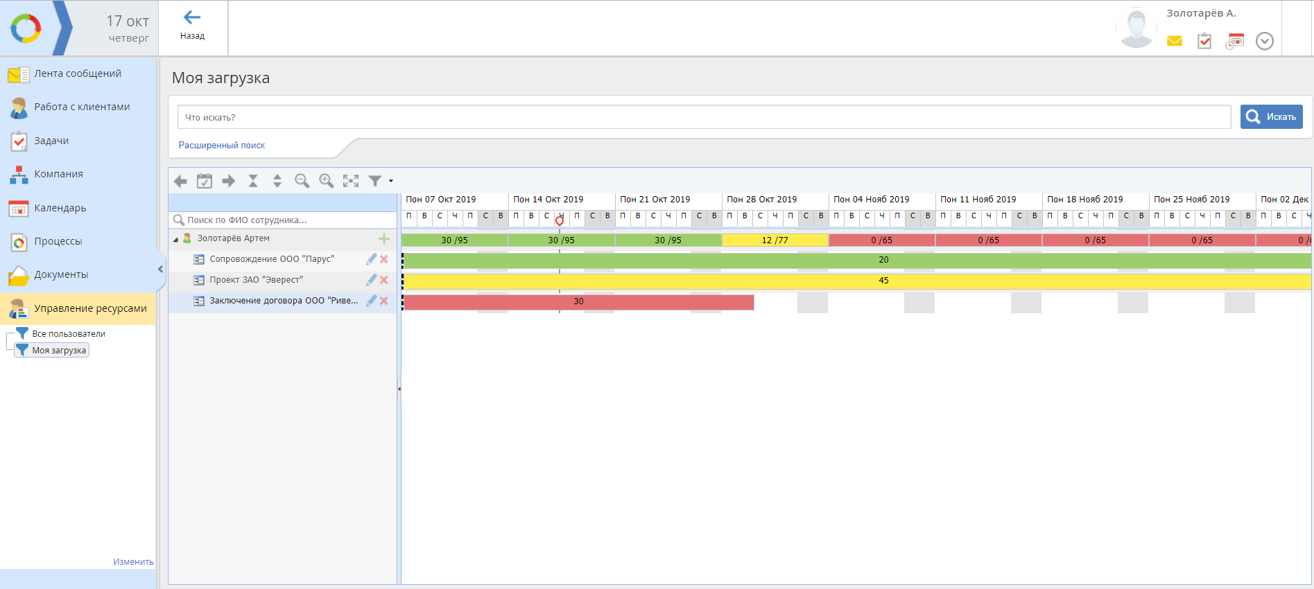 Загрузка сотрудника, представленная в виде наглядной диаграммы